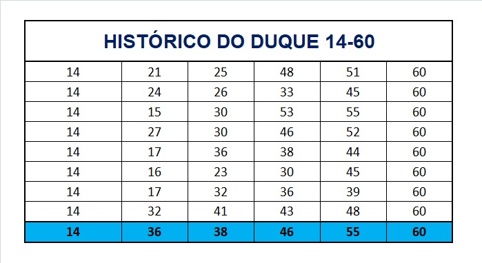 mega-sena segredos concurso 2711