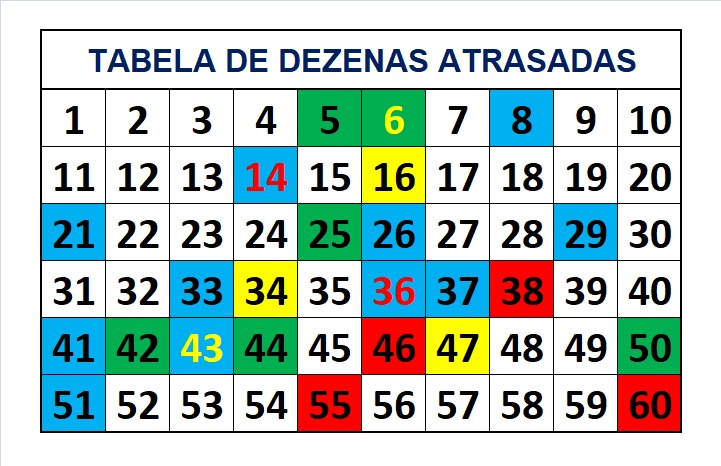 mega-sena segredos concurso 2711