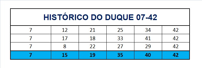 mega-sena segredos concurso 2712