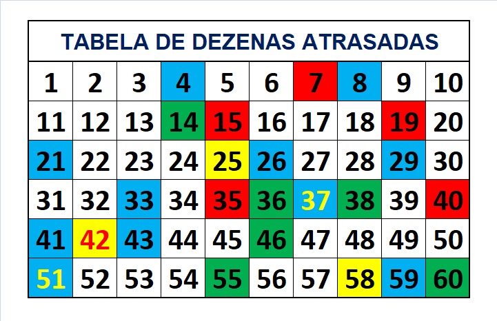 mega-sena segredos concurso 2712