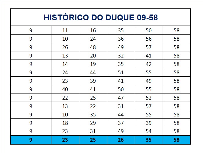 mega-sena segredos concurso 2713