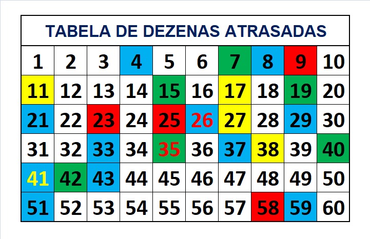 mega-sena segredos concurso 2713