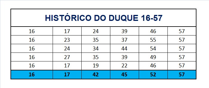 mega-sena segredos concurso 2714