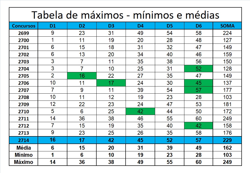 mega-sena segredos concurso 2714