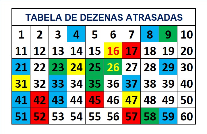 mega-sena segredos concurso 2714