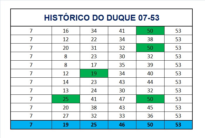 mega-sena segredos concurso 2715