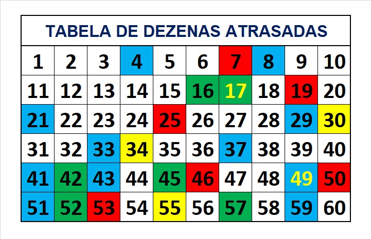 mega-sena segredos concurso 2715