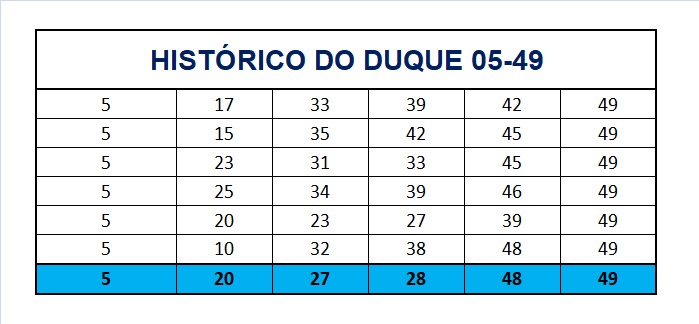 mega-sena segredos concurso 2716