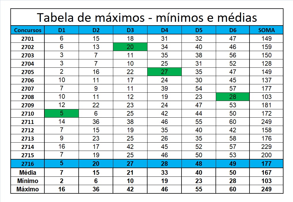 mega-sena segredos concurso 2716