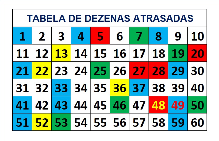 mega-sena segredos concurso 2716