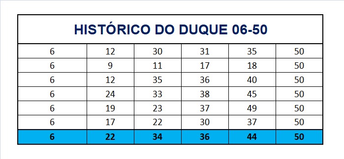 mega-sena segredos concurso 2717