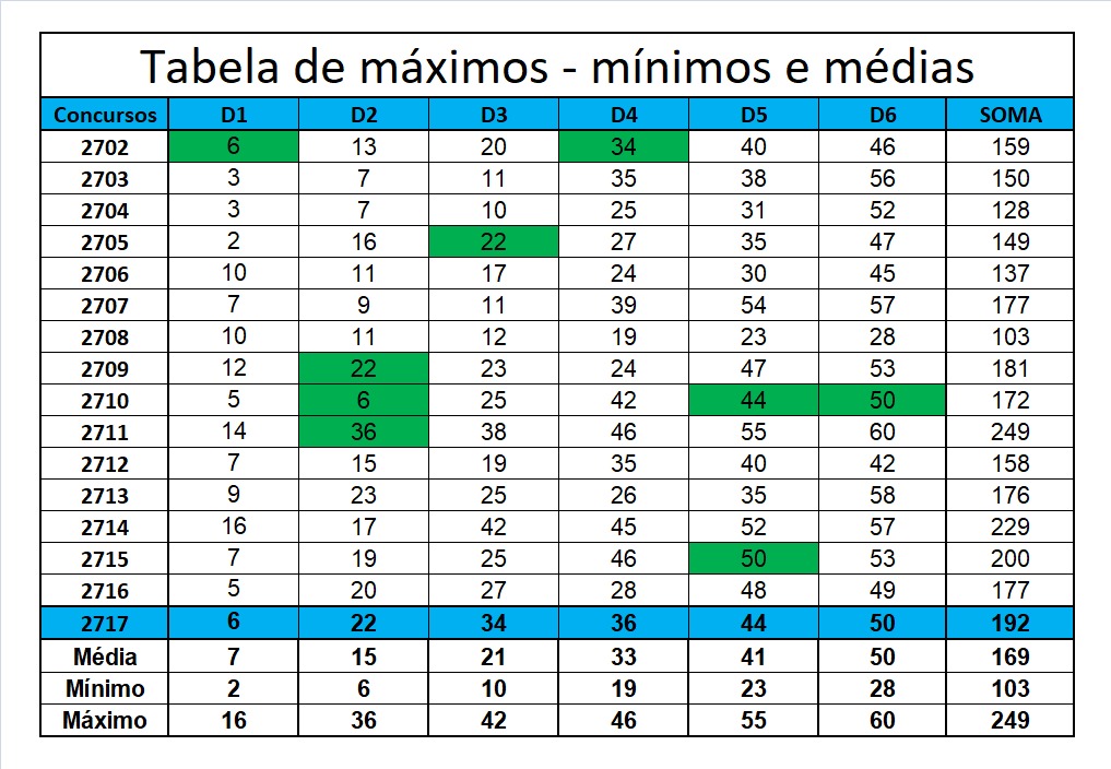 mega-sena segredos concurso 2717