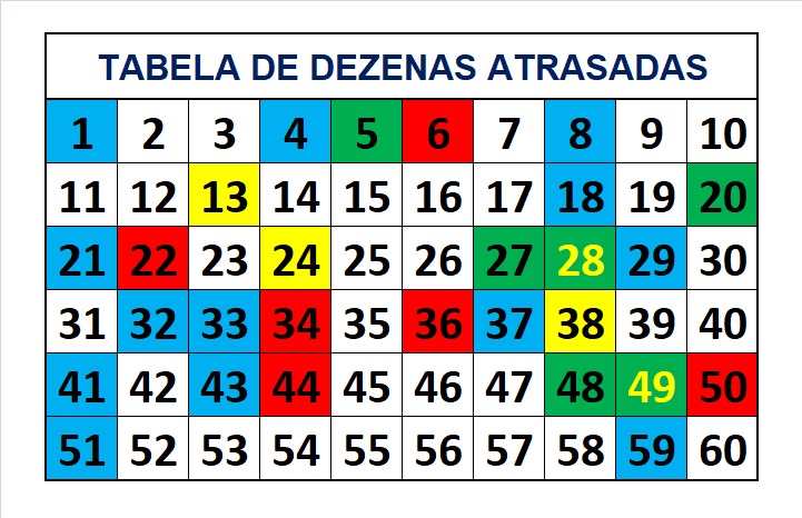 mega-sena segredos concurso 2717