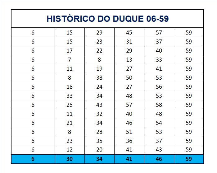 mega-sena segredos concurso 2718