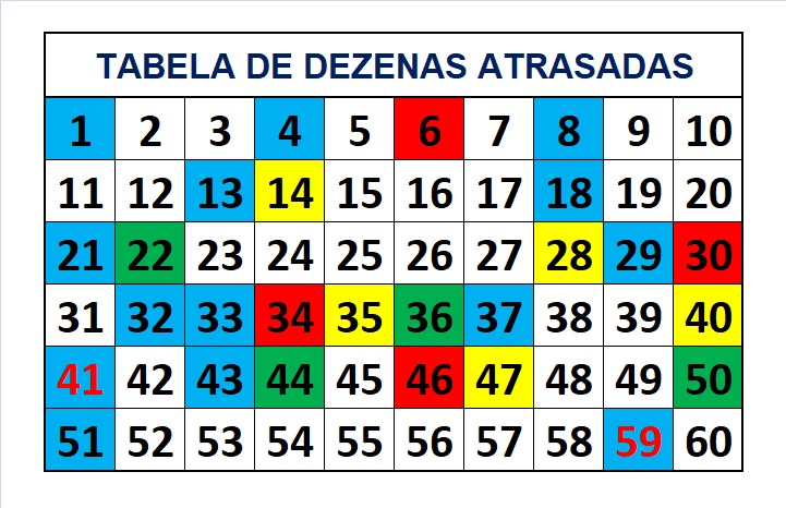 mega-sena segredos concurso 2718