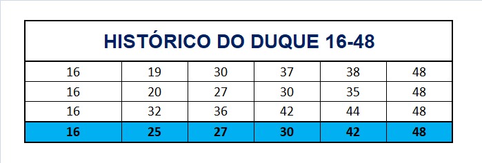 mega-sena segredos concurso 2719