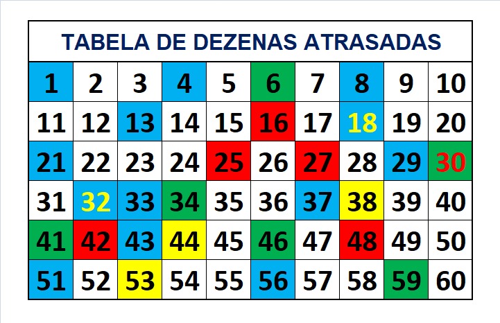 mega-sena segredos concurso 2719