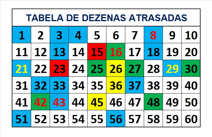 mega-sena segredos concurso 2720