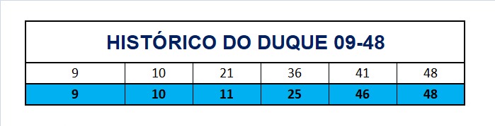 mega-sena segredos concurso 2721