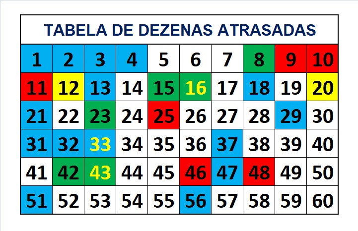 mega-sena segredos concurso 2721