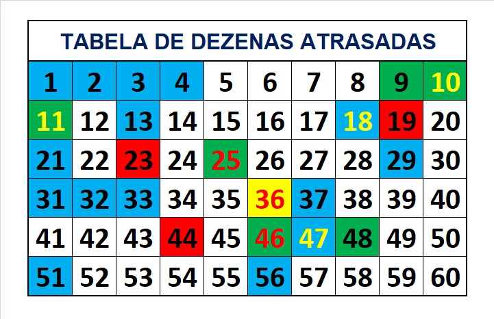 mega-sena segredos concurso 2722