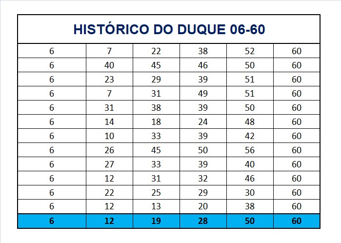 mega-sena segredos concurso 2723