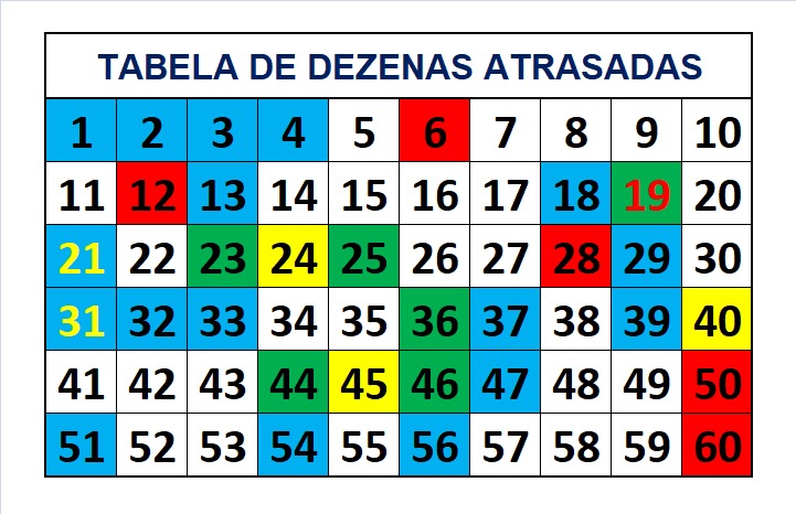 mega-sena segredos concurso 2723