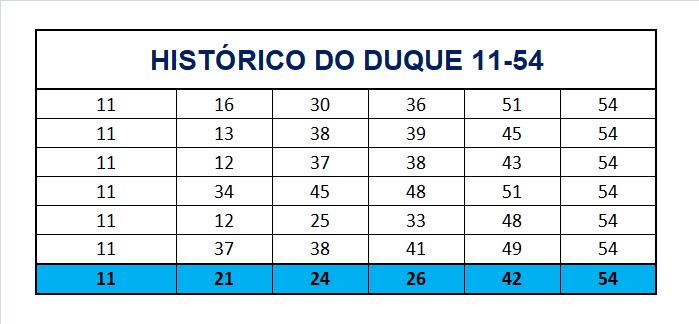 mega-sena segredos concurso 2724