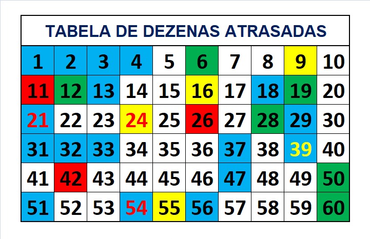 mega-sena segredos concurso 2724