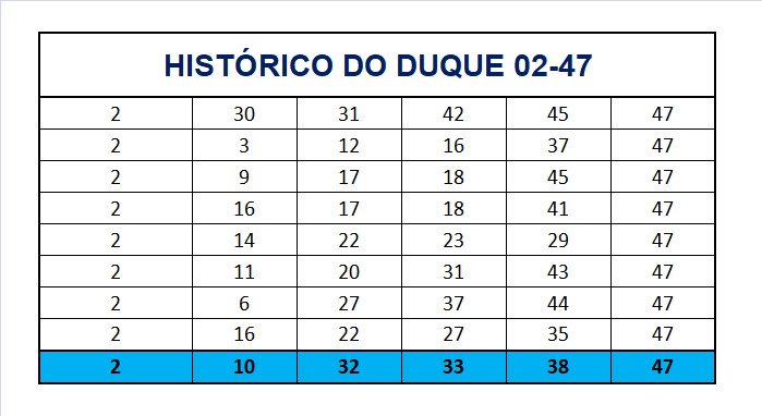 mega-sena segredos concurso 2725