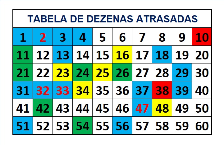 mega-sena segredos concurso 2725