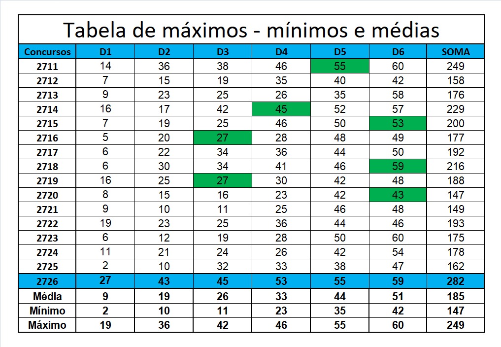 mega-sena segredos concurso 2726