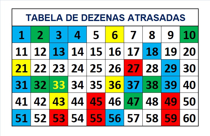 mega-sena segredos concurso 2726