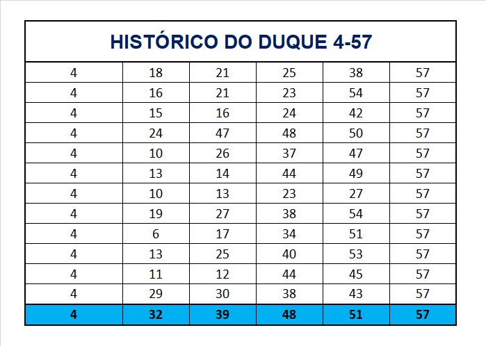 mega-sena segredos concurso 2727