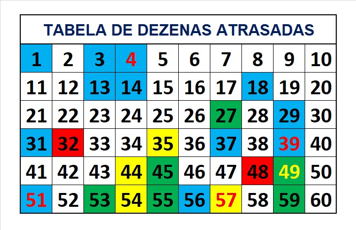 mega-sena segredos concurso 2727