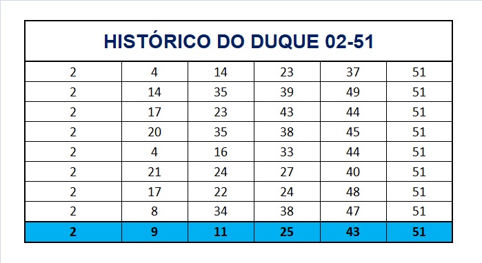 mega-sena segredos concurso 2728