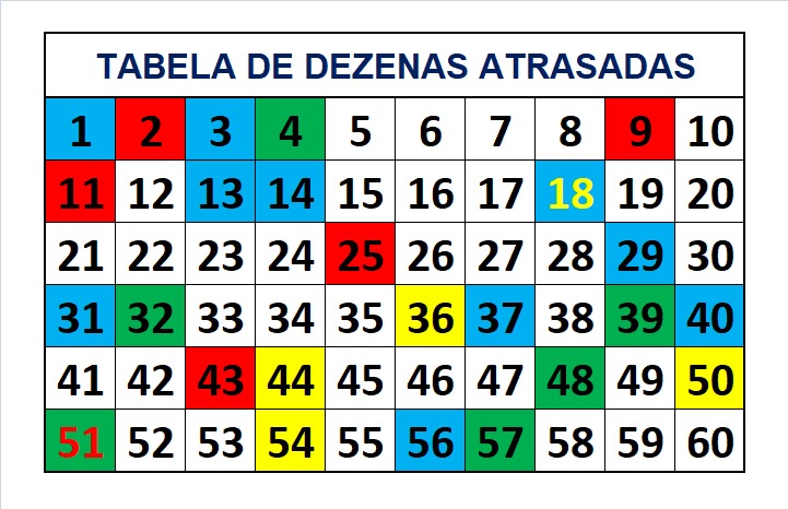 mega-sena segredos concurso 2728