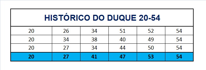 mega-sena segredos concurso 2729