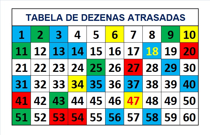 mega-sena segredos concurso 2729