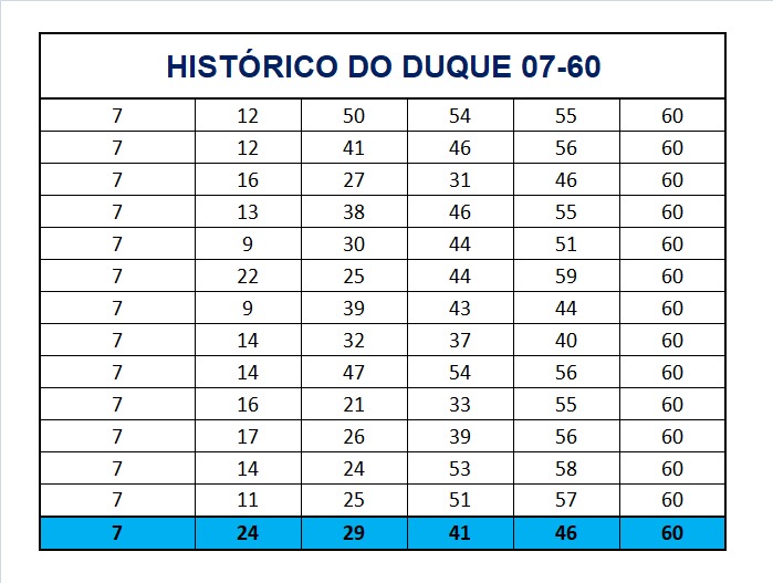 mega-sena segredos concurso 2730