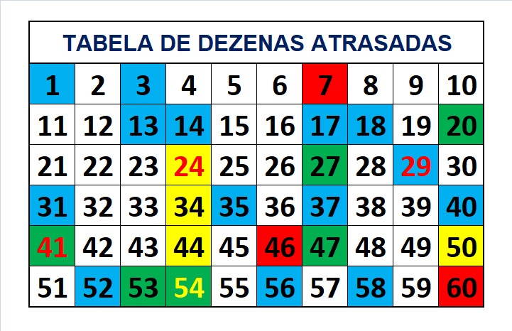 mega-sena segredos concurso 2730