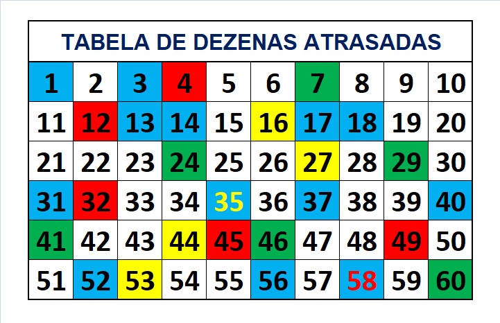 mega-sena segredos concurso 2731