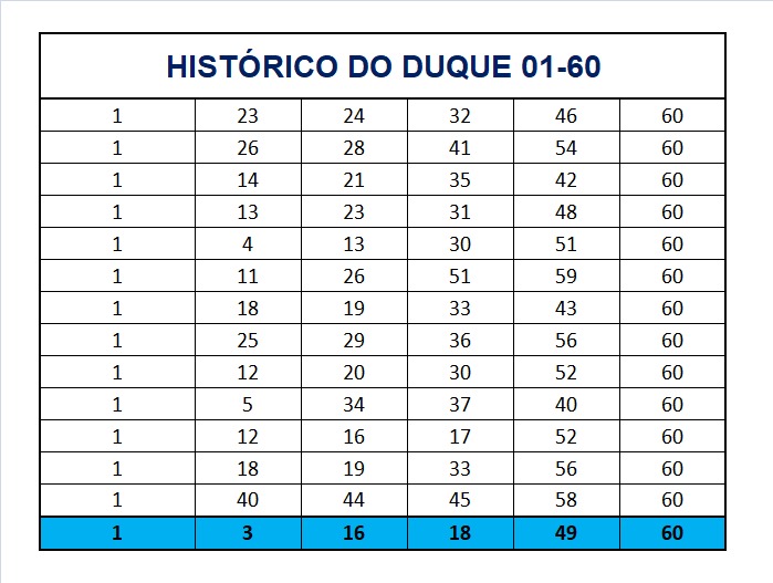 mega-sena segredos concurso 2732