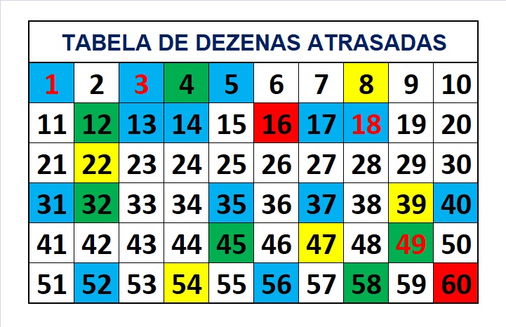 mega-sena segredos concurso 2732