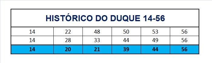 mega-sena segredos concurso 2733