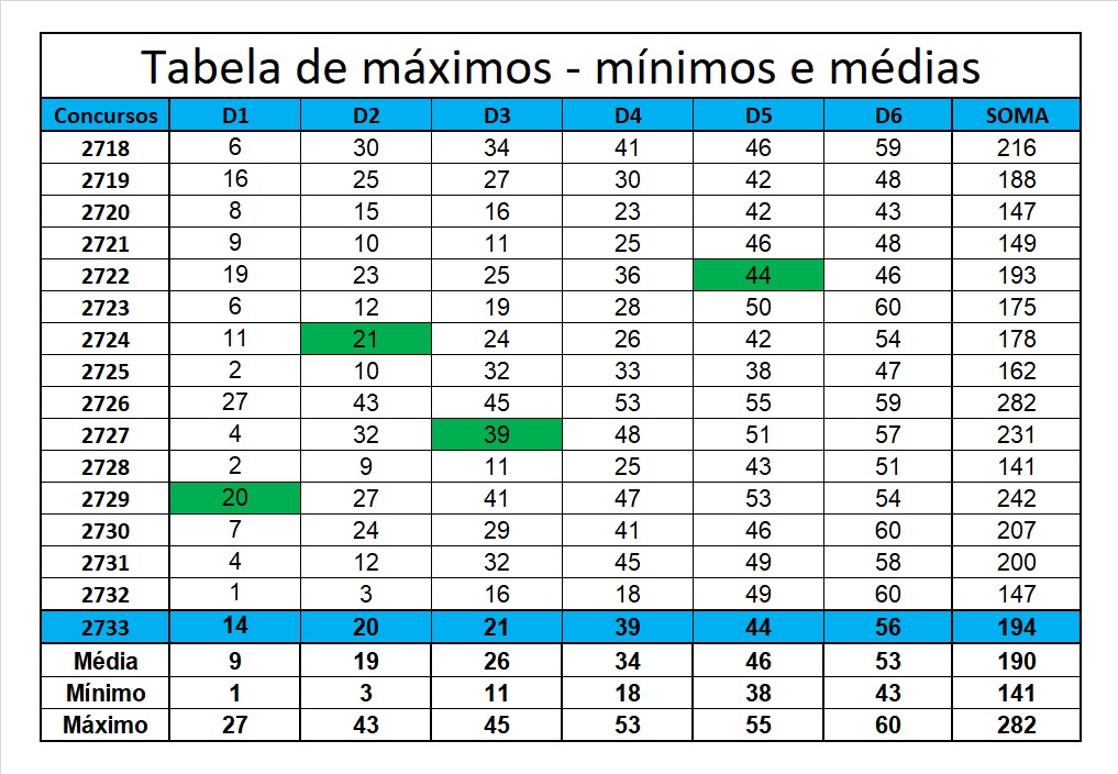 mega-sena segredos concurso 2733