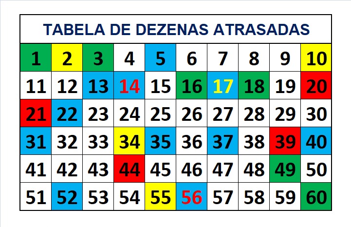 mega-sena segredos concurso 2733