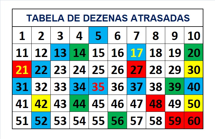 mega-sena segredos concurso 2734