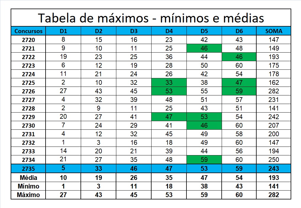 mega-sena segredos concurso 2735