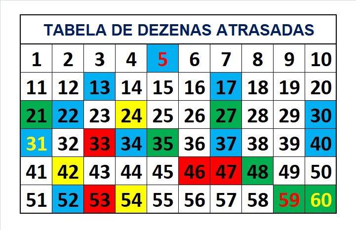 mega-sena segredos concurso 2735